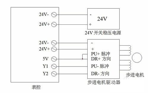 設(shè)置閉環(huán)高速步進(jìn)電機(jī)驅(qū)動(dòng)器