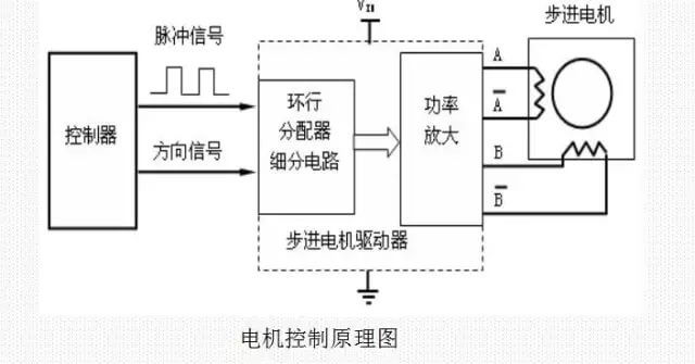 電機(jī)控制原理圖