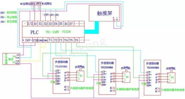 三菱PLC與閉環(huán)高速步進(jìn)電機(jī)驅(qū)動(dòng)器的接線圖