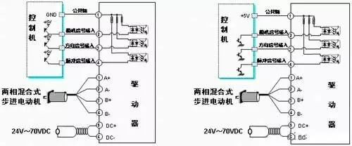 伺服系統(tǒng)的輸進(jìn)信號(hào)接線圖