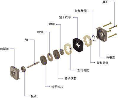 步進(jìn)電機(jī)的構(gòu)成