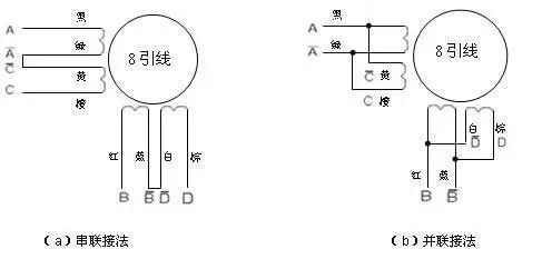 兩相步進(jìn)電機(jī)接線圖兩種接線法