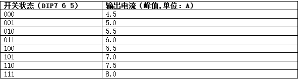 三相混合式步進(jìn)電機(jī)控制器相電流設(shè)置