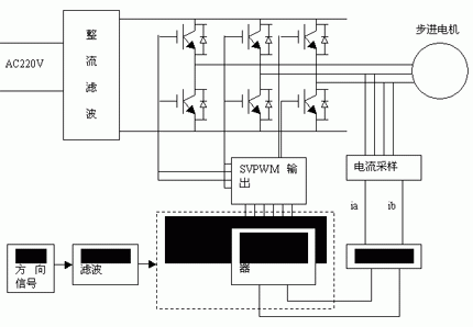 控制器的總體框圖