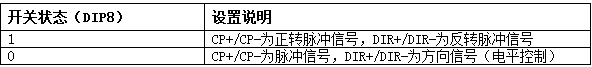 三相混合式步進(jìn)電機(jī)控制器的單/雙單脈沖方式設(shè)置